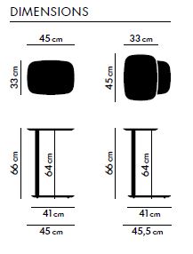 Meseta table sizes