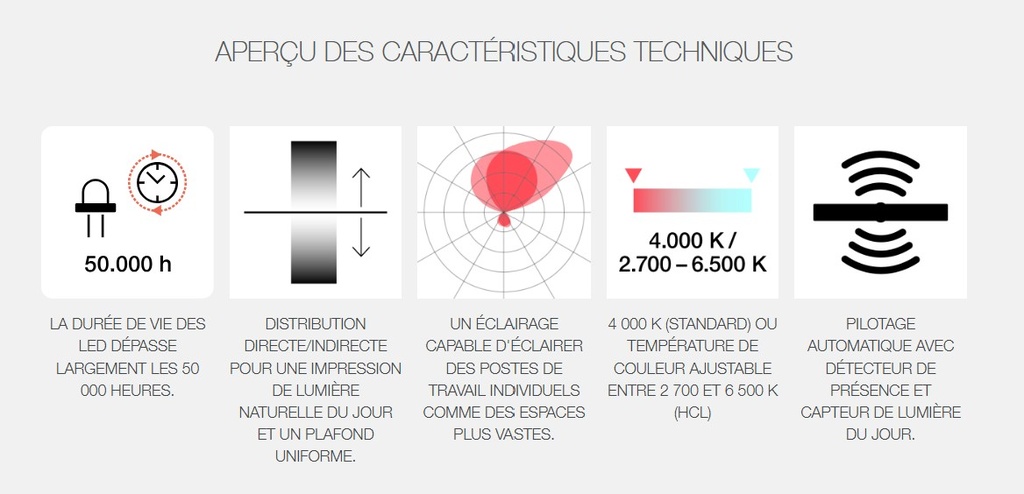 Lampe sur pied VITAWORK